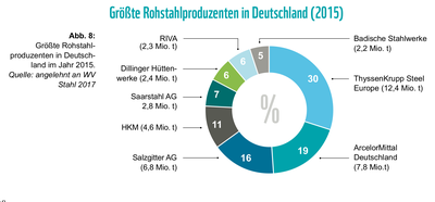 grStahlproduzenteninD.png