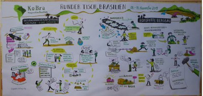 Graphic recording vom Samstagsplenum und Forum 1